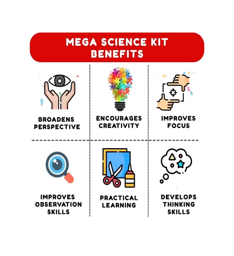 Ekta Mega Science Lab Science Kit 6.webp