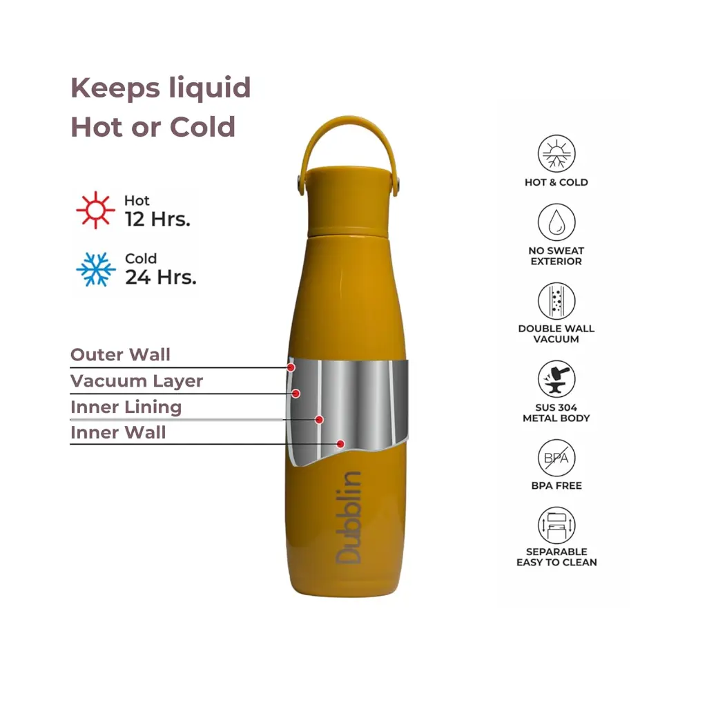 Dubblin Vacuum Bottle (KIWI 700) 2.webp