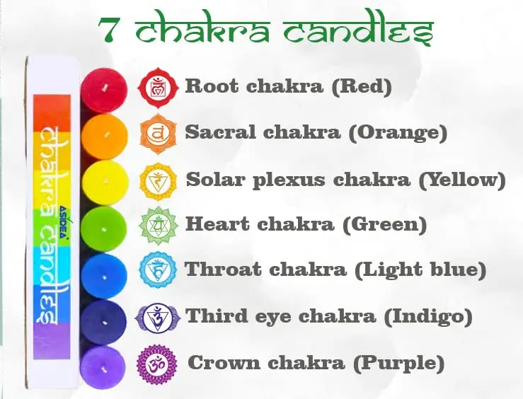 7 Chakras Candle Set 2.webp