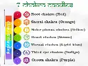 7 Chakras Candle Set 2.webp
